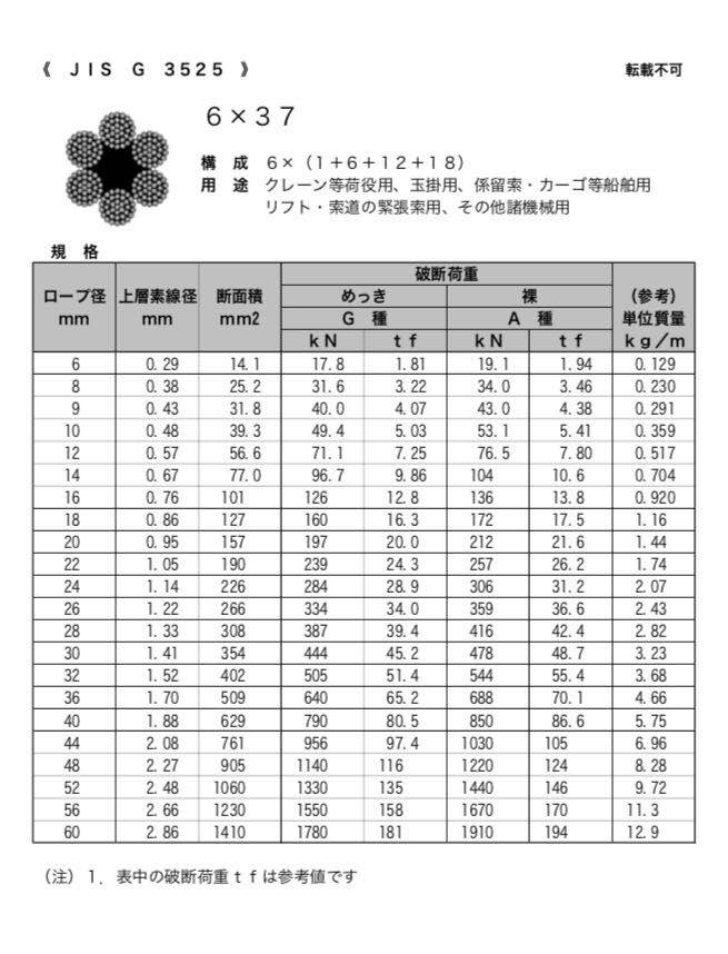 リストの画像