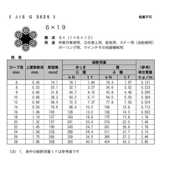 リストの画像