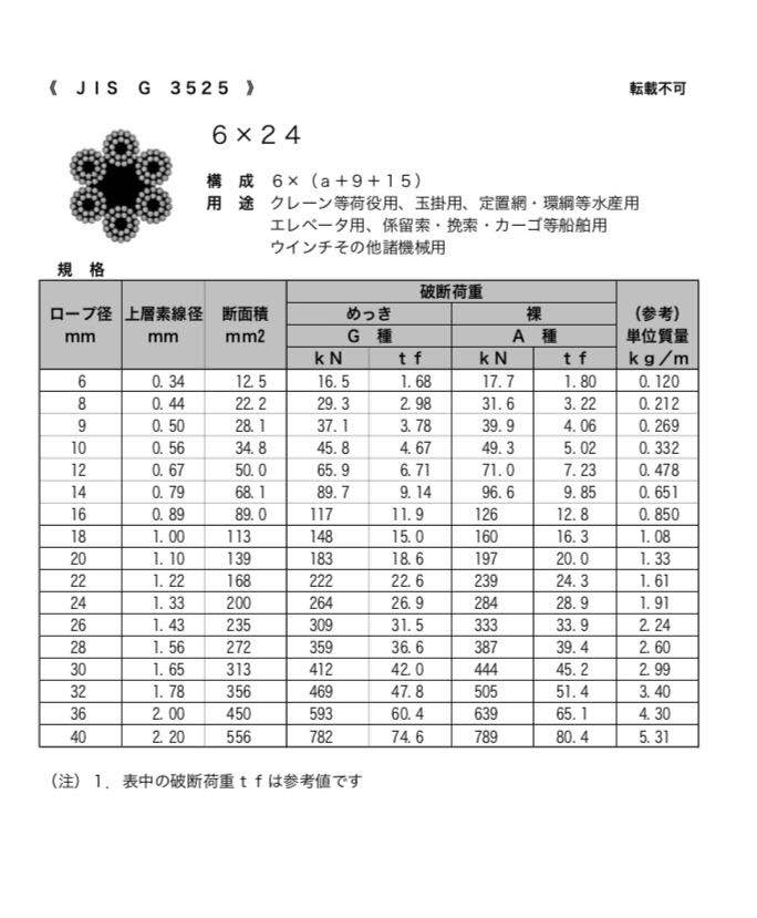 リストの画像